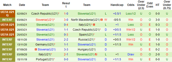 Nhận định, soi kèo Andorra U21 vs Slovenia U21, 0h ngày 7/9 - Ảnh 2