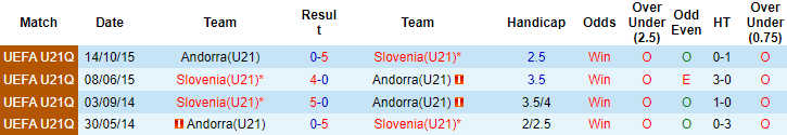 Nhận định, soi kèo Andorra U21 vs Slovenia U21, 0h ngày 7/9 - Ảnh 3