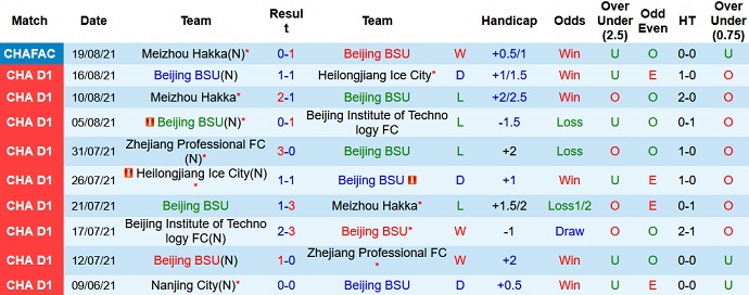 Nhận định, soi kèo Beijing BSU vs Zibo Cuju, 15h30 ngày 5/9 - Ảnh 2