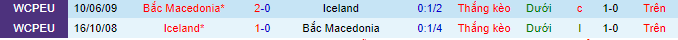 Nhận định, soi kèo Iceland vs Bắc Macedonia, 23h ngày 5/9 - Ảnh 1