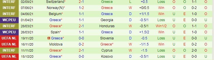 Nhận định, soi kèo Kosovo vs Hy Lạp, 1h45 ngày 6/9 - Ảnh 2