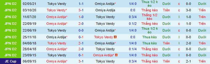 Nhận định, soi kèo Omiya Ardija vs Tokyo Verdy, 17h ngày 5/9 - Ảnh 1