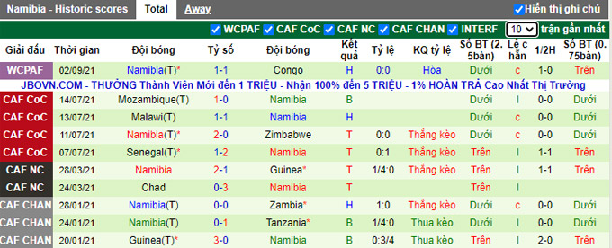 Nhận định, soi kèo Togo vs Namibia, 23h00 ngày 5/9 - Ảnh 2