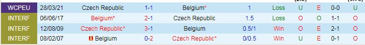 Phân tích kèo hiệp 1 Bỉ vs Czech, 1h45 ngày 6/9 - Ảnh 3