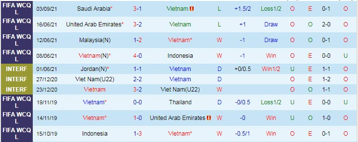 Phân tích kèo hiệp 1 Việt Nam vs Úc, 19h ngày 7/9 - Ảnh 1