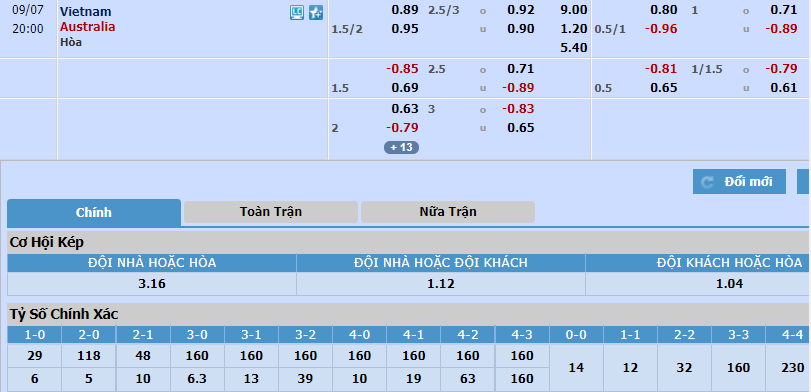 Biến động tỷ lệ kèo Việt Nam vs Úc, 19h ngày 7/9  - Ảnh 1