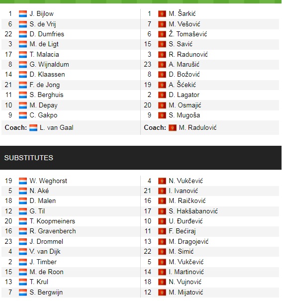 Đội hình ra sân chính thức Hà Lan vs Montenegro, 1h45 ngày 5/9 (cập nhật) - Ảnh 1