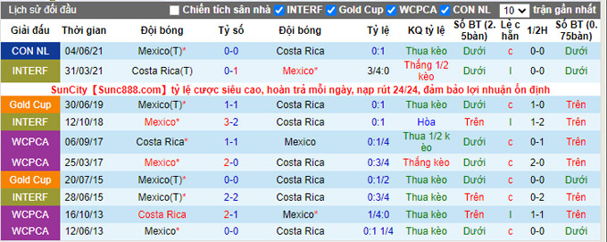 Nhận định, soi kèo Costa Rica vs Mexico, 6h00 ngày 6/9 - Ảnh 3