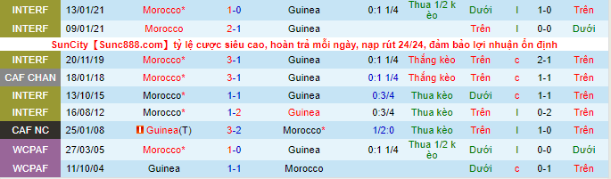 Nhận định, soi kèo Guinea vs Morocco, 23h ngày 6/9 - Ảnh 1
