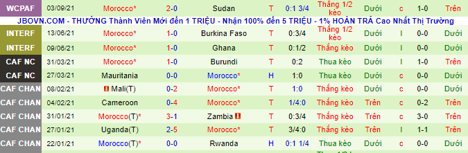 Nhận định, soi kèo Guinea vs Morocco, 23h ngày 6/9 - Ảnh 3