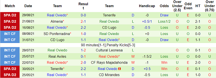Nhận định, soi kèo Huesca vs Oviedo, 2h ngày 7/9 - Ảnh 2