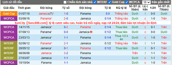 Nhận định, soi kèo Jamaica vs Panama, 5h00 ngày 6/9 - Ảnh 3