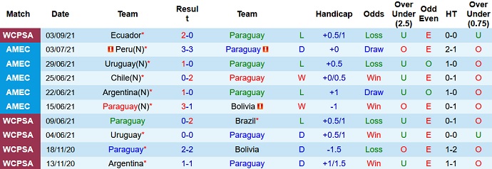 Nhận định, soi kèo Paraguay vs Colombia, 5h00 ngày 6/9 - Ảnh 2