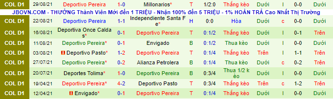 Nhận định, soi kèo Rionegro Aguilas vs Deportivo Pereira, 4h ngày 7/9 - Ảnh 3