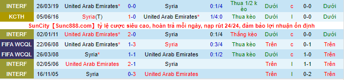 Nhận định, soi kèo Syria vs UAE, 23h ngày 7/9 - Ảnh 1