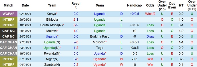 Nhận định, soi kèo Uganda vs Mali, 20h00 ngày 6/9 - Ảnh 2