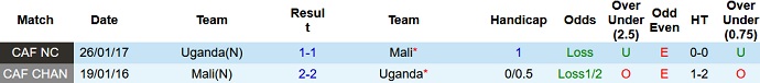 Nhận định, soi kèo Uganda vs Mali, 20h00 ngày 6/9 - Ảnh 3