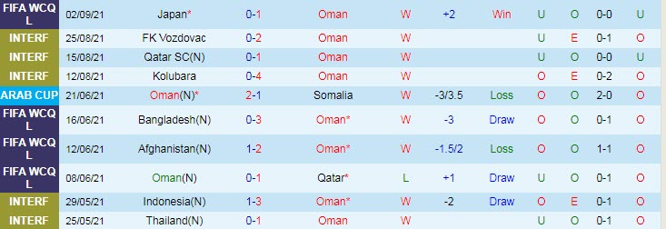 Phân tích kèo hiệp 1 Oman vs Saudi Arabia, 23h ngày 7/9 - Ảnh 1