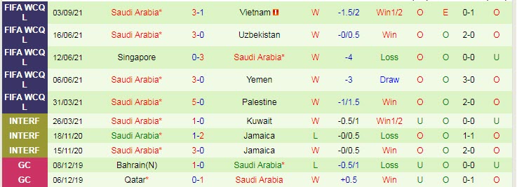 Phân tích kèo hiệp 1 Oman vs Saudi Arabia, 23h ngày 7/9 - Ảnh 2