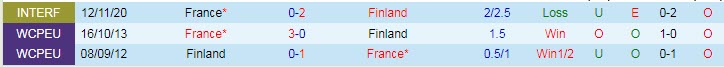 Phân tích kèo hiệp 1 Pháp vs Phần Lan, 1h45 ngày 8/9 - Ảnh 3