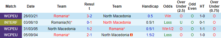 Nhận định, soi kèo Bắc Macedonia vs Romania, 1h45 ngày 9/9 - Ảnh 3