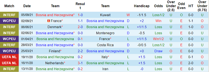 Nhận định, soi kèo Bosnia-Herzegovina vs Kazakhstan, 1h45 ngày 8/9 - Ảnh 1
