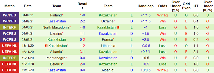 Nhận định, soi kèo Bosnia-Herzegovina vs Kazakhstan, 1h45 ngày 8/9 - Ảnh 2