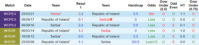 Nhận định, soi kèo CH Ireland vs Serbia, 1h45 ngày 8/9 - Ảnh 3