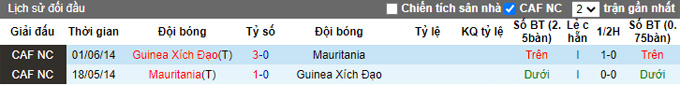 Nhận định, soi kèo Equatorial Guinea vs Mauritania, 23h ngày 7/9 - Ảnh 3