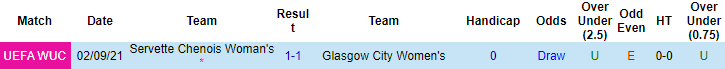 Nhận định, soi kèo Glasgow City (W) vs Servette (W), 21h10 ngày 8/9 - Ảnh 3