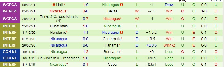 Nhận định, soi kèo Guatemala vs Nicaragua, 4h ngày 9/9 - Ảnh 2