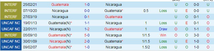 Nhận định, soi kèo Guatemala vs Nicaragua, 4h ngày 9/9 - Ảnh 3