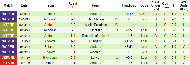 Nhận định, soi kèo Hungary vs Andorra, 1h45 ngày 9/9 - Ảnh 2