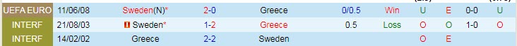 Nhận định, soi kèo Hy Lạp vs Thụy Điển, 1h45 ngày 9/9 - Ảnh 3