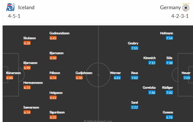 Nhận định, soi kèo Iceland vs Đức, 1h45 ngày 9/9 - Ảnh 4