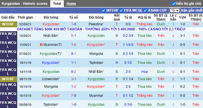Nhận định, soi kèo Kyrgyzstan vs Bangladesh, 21h30 ngày 7/9 - Ảnh 1