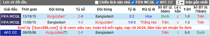 Nhận định, soi kèo Kyrgyzstan vs Bangladesh, 21h30 ngày 7/9 - Ảnh 3
