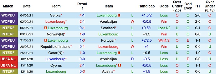 Nhận định, soi kèo Luxembourg vs Qatar, 1h45 ngày 8/9 - Ảnh 1