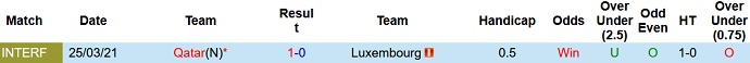 Nhận định, soi kèo Luxembourg vs Qatar, 1h45 ngày 8/9 - Ảnh 2