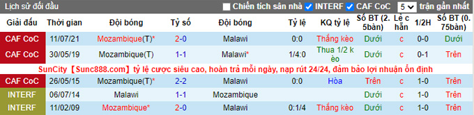 Nhận định, soi kèo Malawi vs Mozambique, 20h ngày 7/9 - Ảnh 3