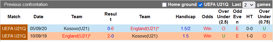 Nhận định, soi kèo U21 Anh vs U21 Kosovo, 1h00 ngày 8/9 - Ảnh 3