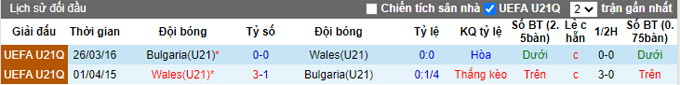 Nhận định, soi kèo U21 Bulgaria vs U21 Wales, 22h30 ngày 7/9 - Ảnh 3
