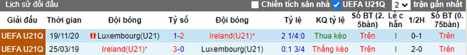 Nhận định, soi kèo U21 Luxembourg vs U21 Ireland, 21h ngày 7/9 - Ảnh 3