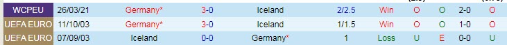 Phân tích kèo hiệp 1 Iceland vs Đức, 1h45 ngày 9/9 - Ảnh 3