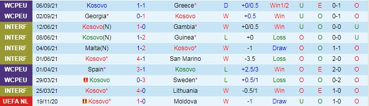 Phân tích kèo hiệp 1 Kosovo vs Tây Ban Nha, 1h45 ngày 9/9 - Ảnh 1