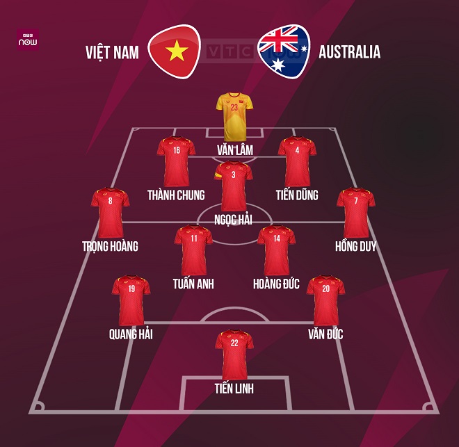 Đội hình ra sân chính thức Việt Nam vs Úc, 19h ngày 7/9 - Ảnh 1