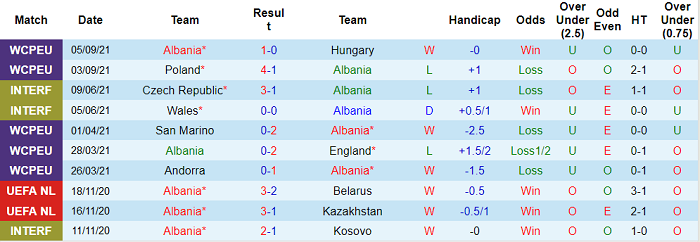 Nhận định, soi kèo Albania vs San Marino, 1h45 ngày 9/9 - Ảnh 1