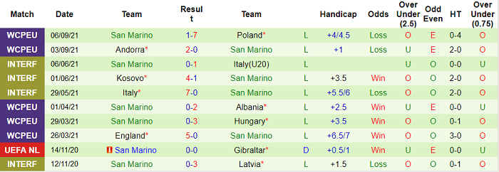 Nhận định, soi kèo Albania vs San Marino, 1h45 ngày 9/9 - Ảnh 2