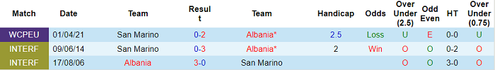 Nhận định, soi kèo Albania vs San Marino, 1h45 ngày 9/9 - Ảnh 3
