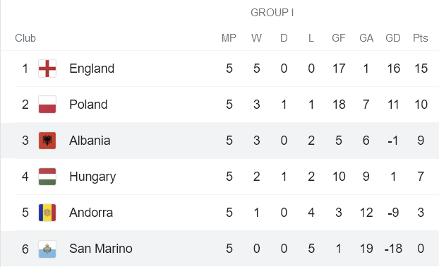 Nhận định, soi kèo Albania vs San Marino, 1h45 ngày 9/9 - Ảnh 4
